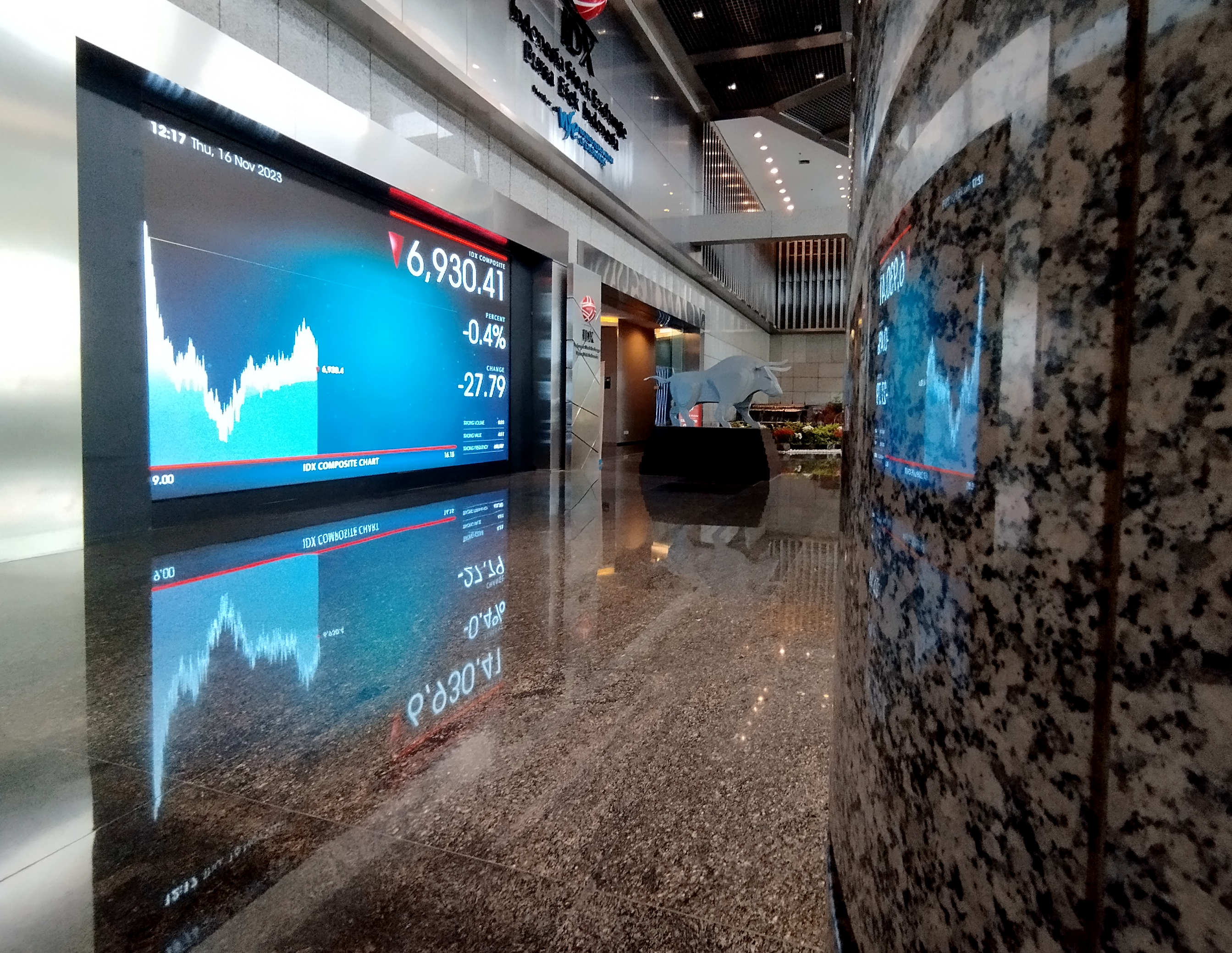 IHSG Naik Ikuti Penguatan Bursa Kawasan Asia dan Global