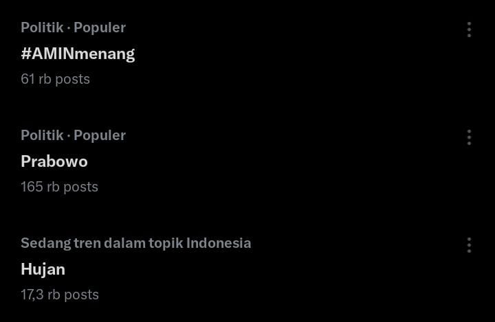 Tagar  #AMINmenang menjadi perbincangan hangat di media sosial X, mencapai lebih dari 61 ribu postingan sejak semalam.