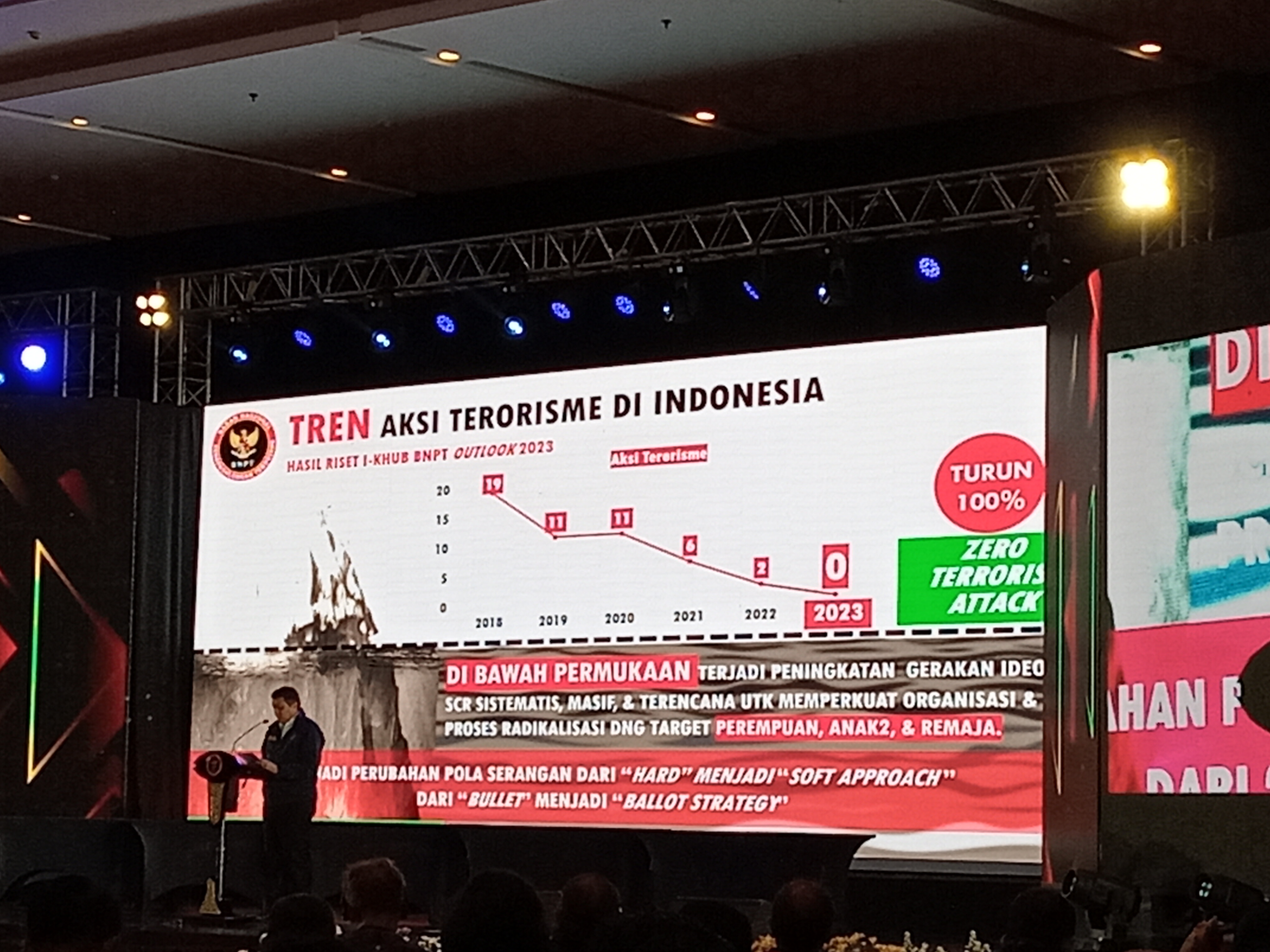 Kepala BNPT Komjen Rycko Amelza Dahniel membeberkan data Setara Institute yang menjadi salah satu kolaborator penelitian BNPT