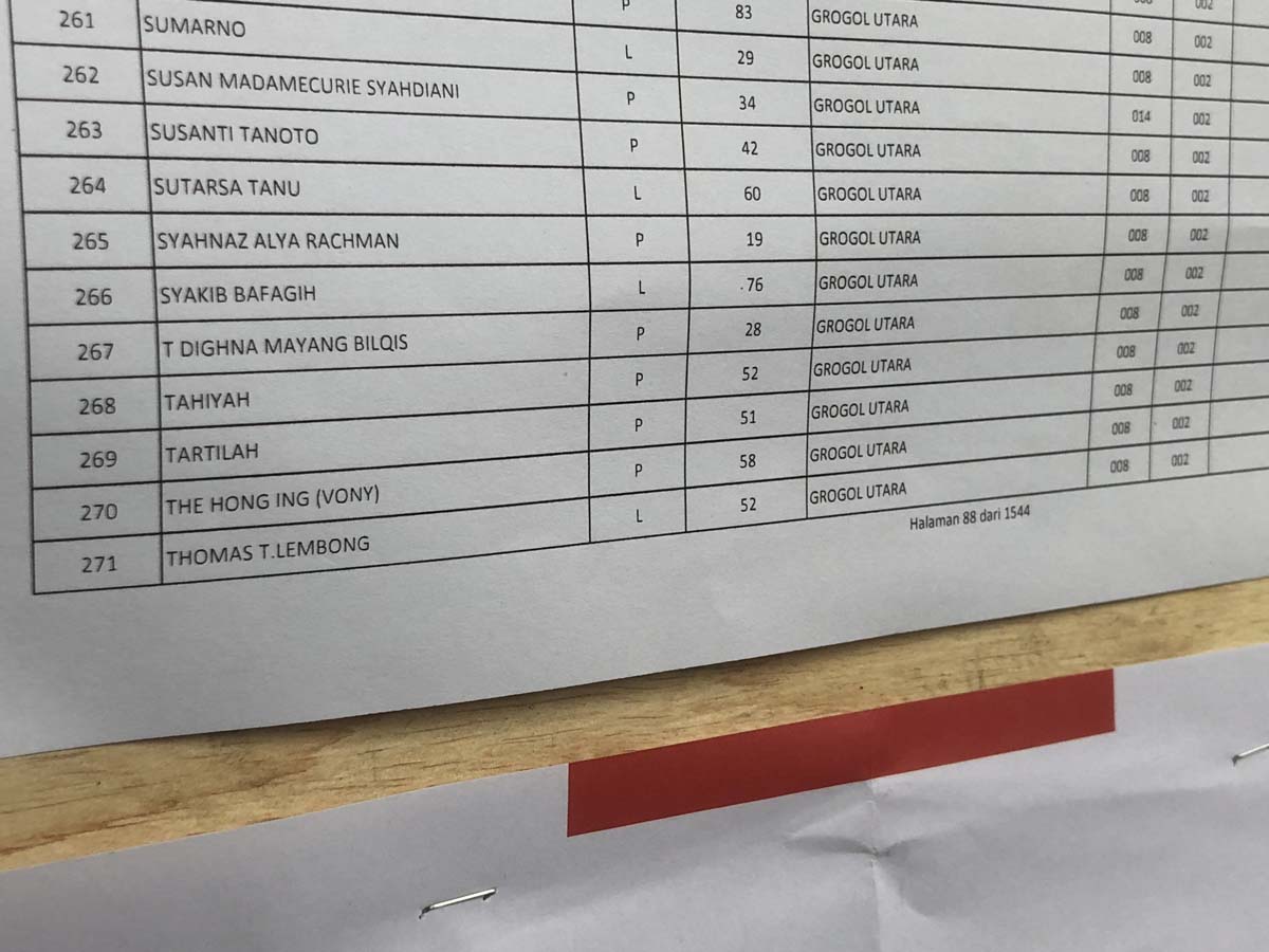 Nama Co-captain Timnas Amin Thomas Lembong dan buronan Harun Masiku terdaftar di TPS 008, Grogol Utara, Jakarta Selatan.