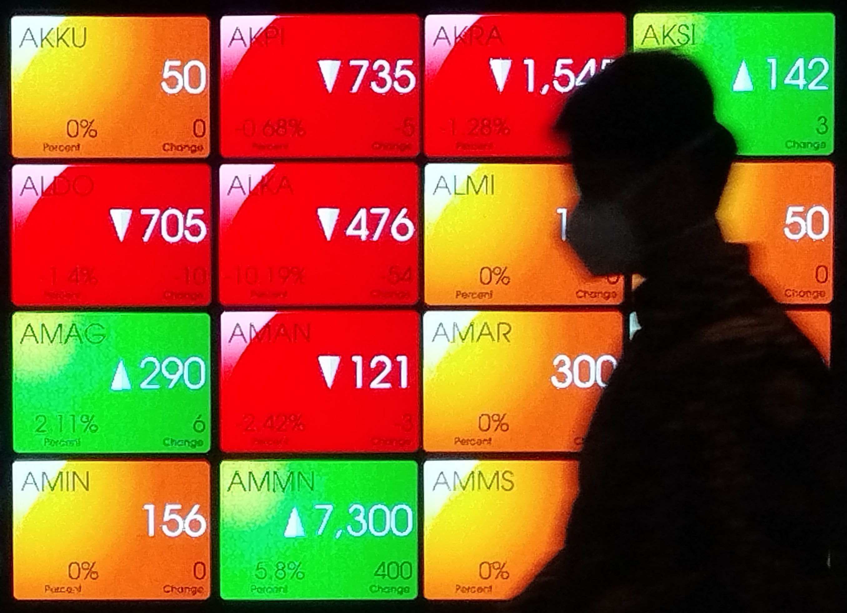 IHSG Kamis Sore Ditutup Melemah 