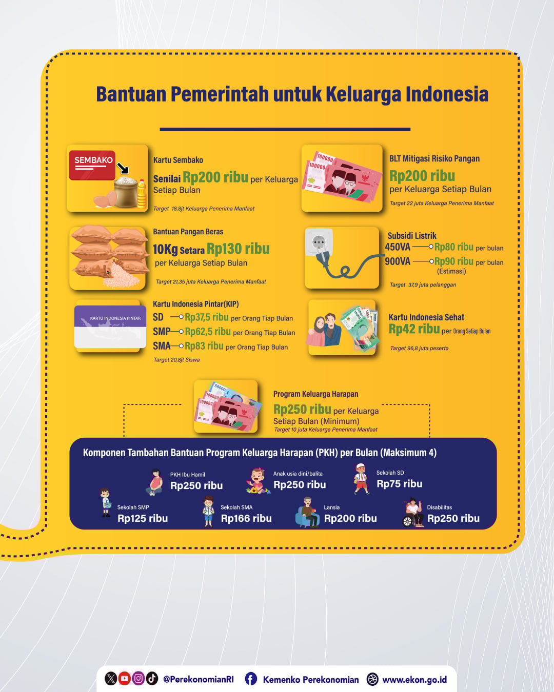 Bantuan Pemerintah untuk Keluarga Indonesia.