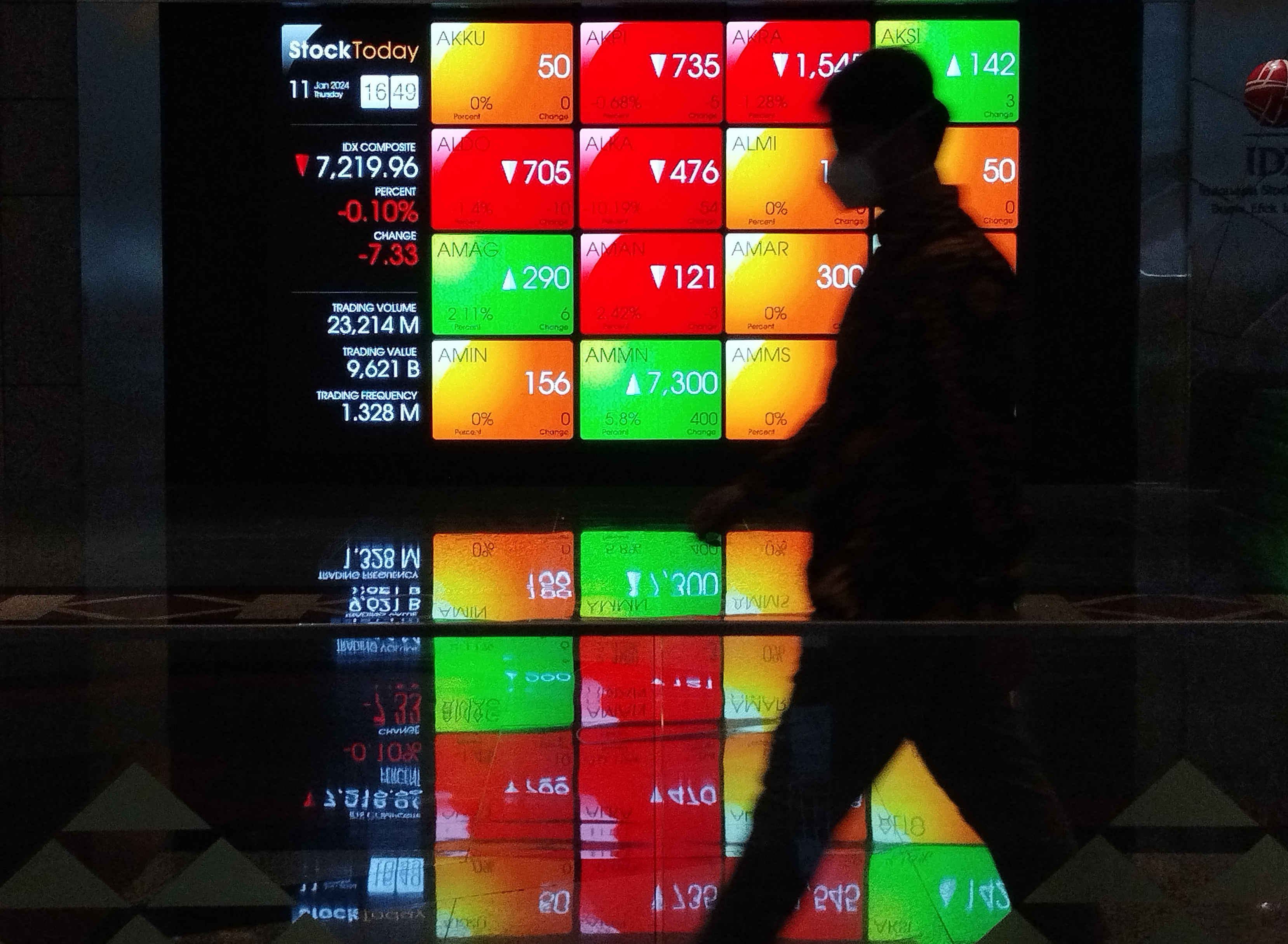 Investor Asing Menunggu Kepastian Hasil Pemilu