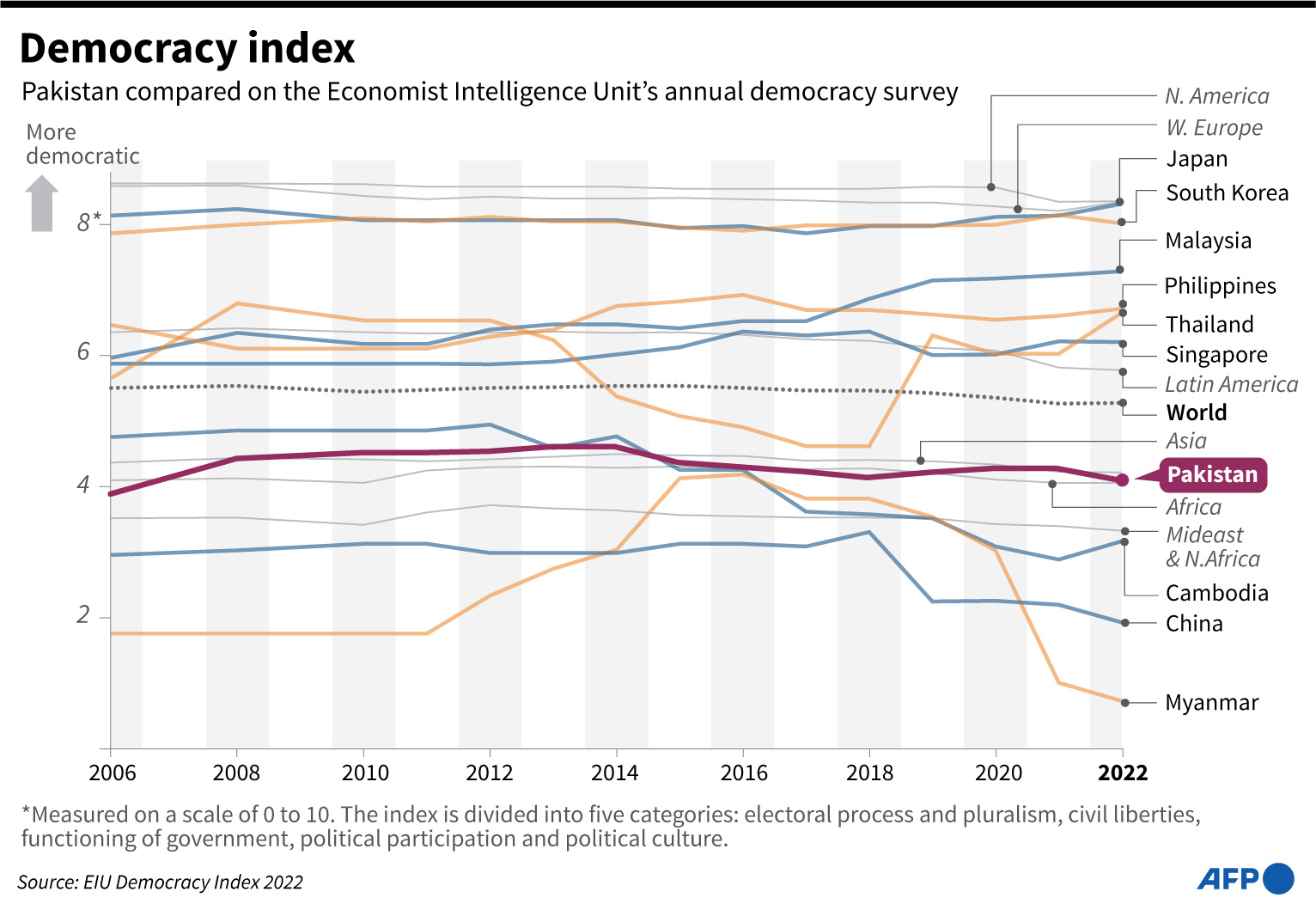 Demokrasi Merosot di tengah Kecamuk Perang dan Polarisasi Politik