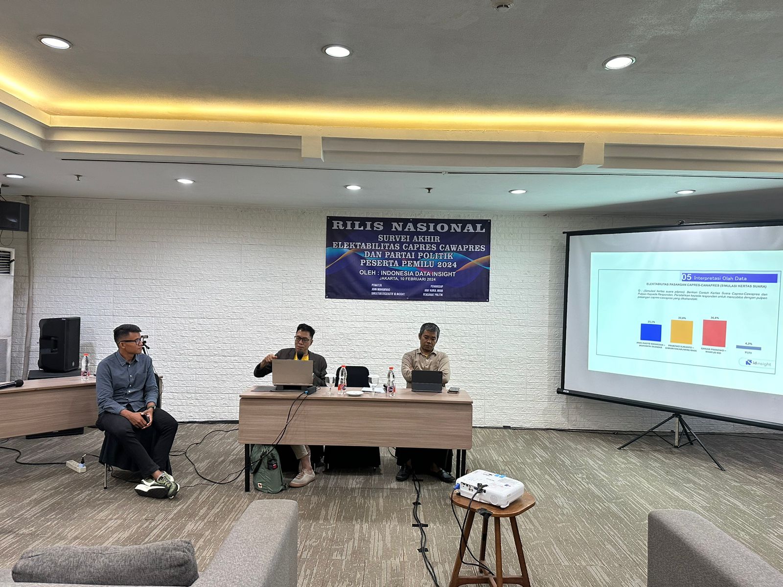 Lembaga Survei Indonesia Data Insight (idinsight) merilis hasil survei mereka selama 1-8 Februari 2024