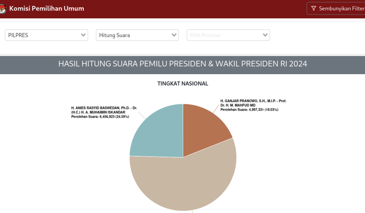 Tangkapan layar situs resmi pemilu milik KPU RI.