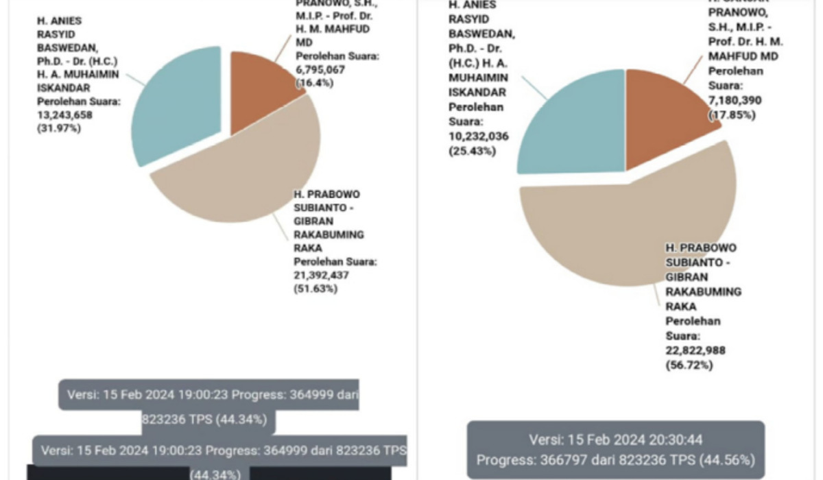 Tangkapan layar laman resmi pemilu KPU.