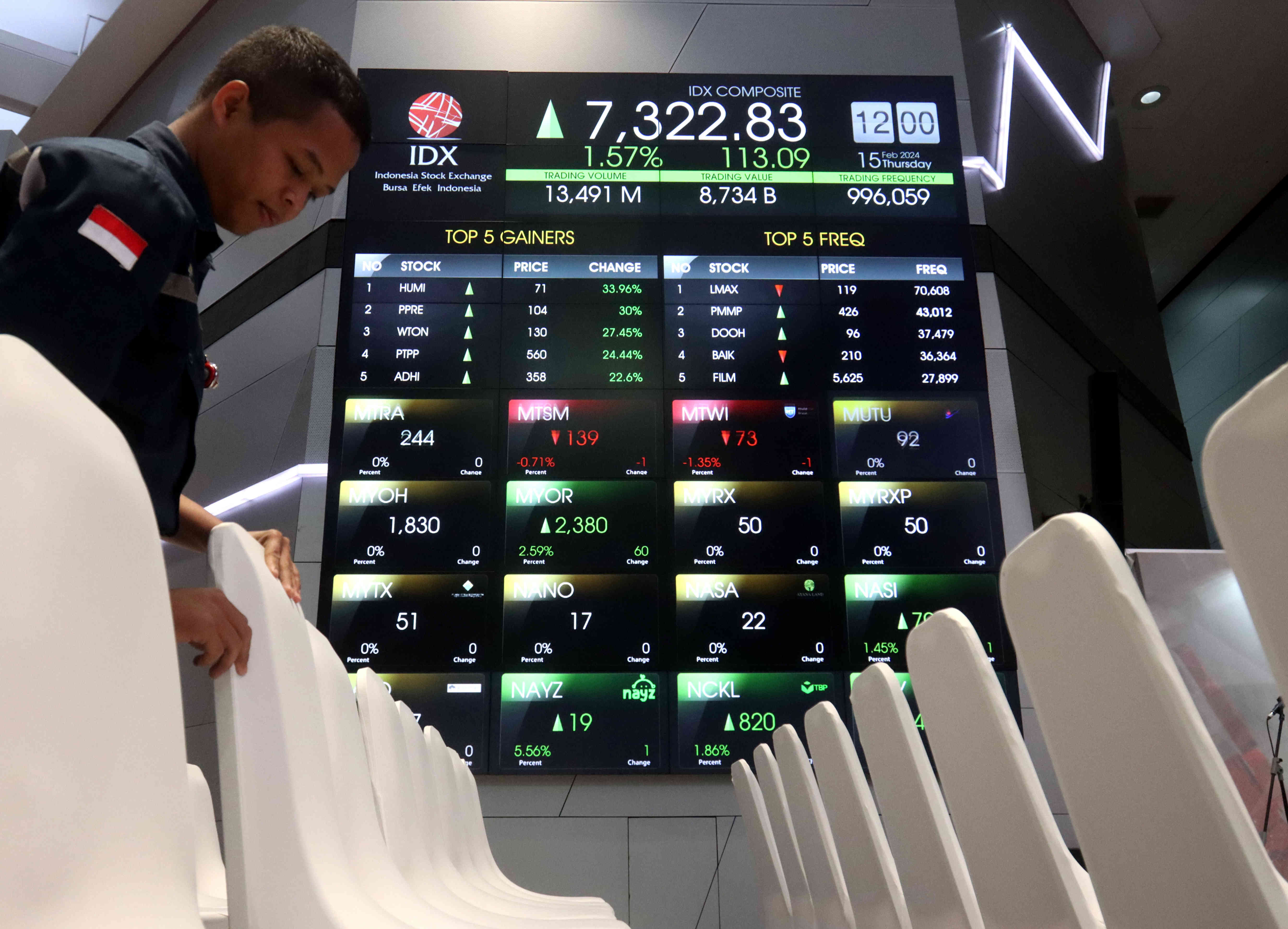 IHSG Diprediksi Bergerak Volatile