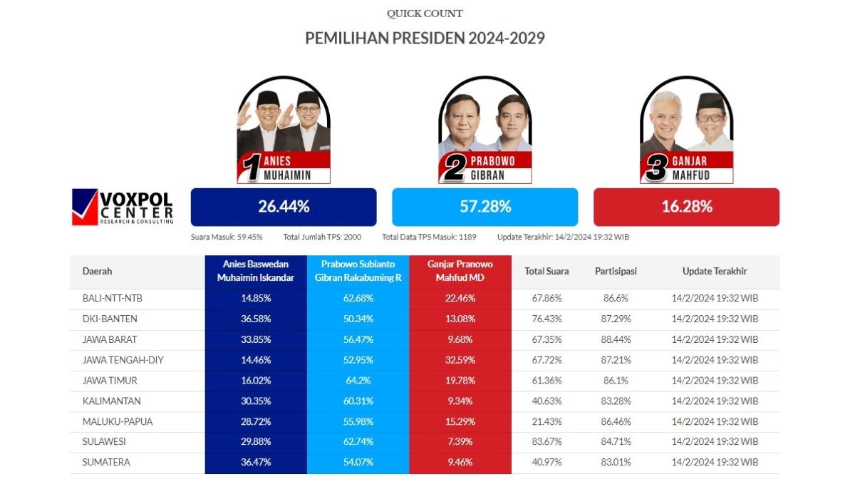 Hasil quick count
