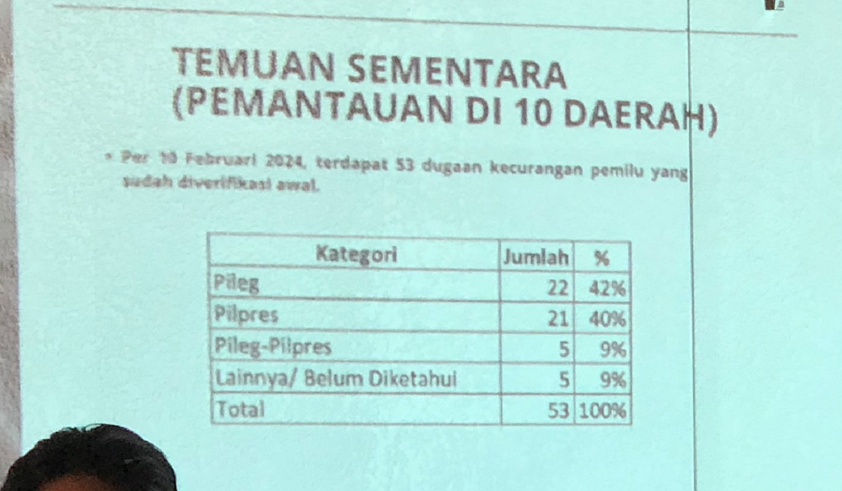 Data kecurangan pemilu dari Koalisi Masyarakat Sipil Tolak Pemilu Curang