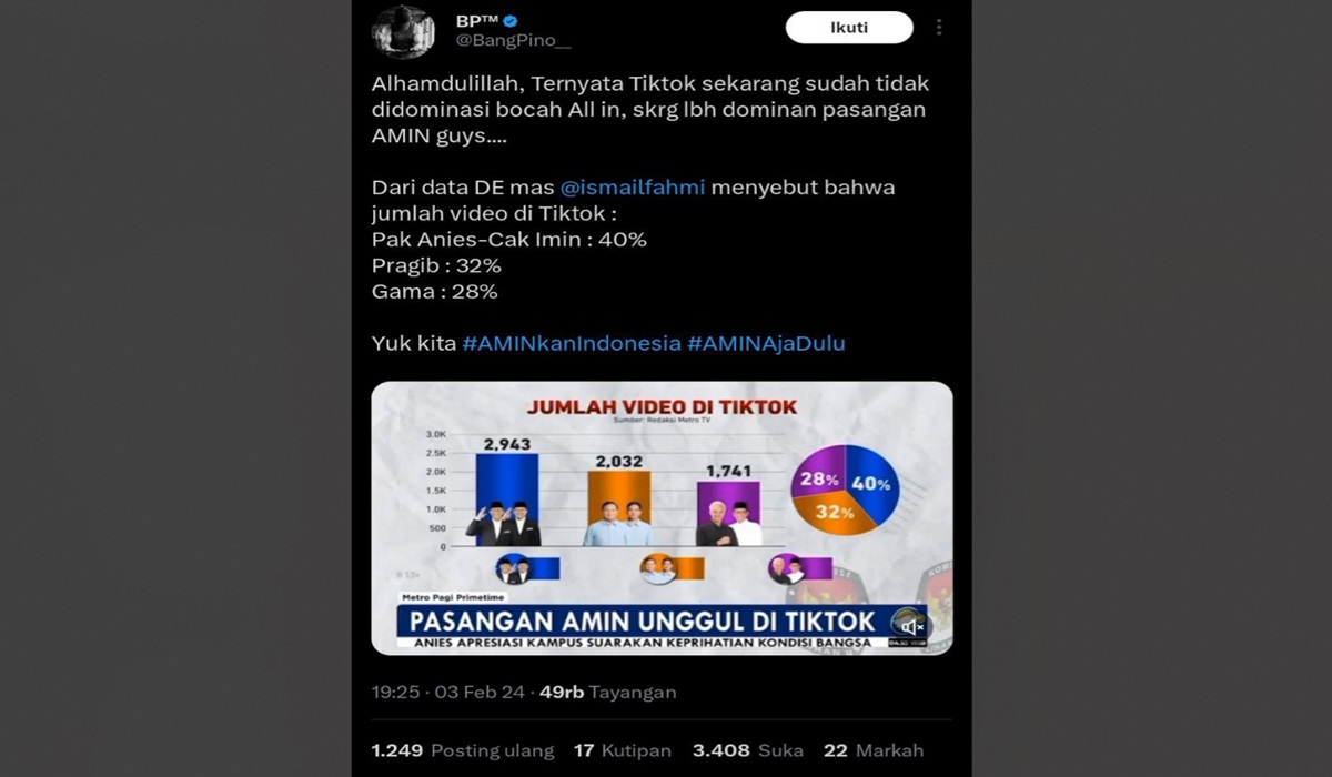Pasangan Amin Unggul di Tiktok 
