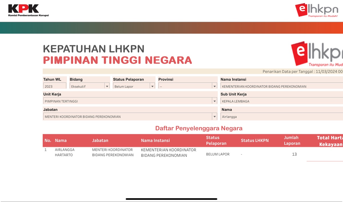 Sebanyak 16 menteri belum menyerahkan laporan harta kekayaan penyelenggara negara (LHKPN) ke Komisi Pemberantasan Korupsi (KPK).