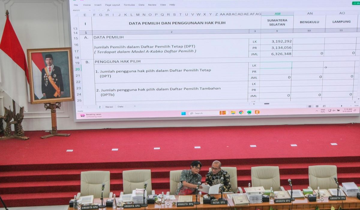 Ketua KPU Hasyim Asy'ari (kanan) didampingi Anggota KPU August Mellaz memimpin rapat pleno rekapitulasi suara 