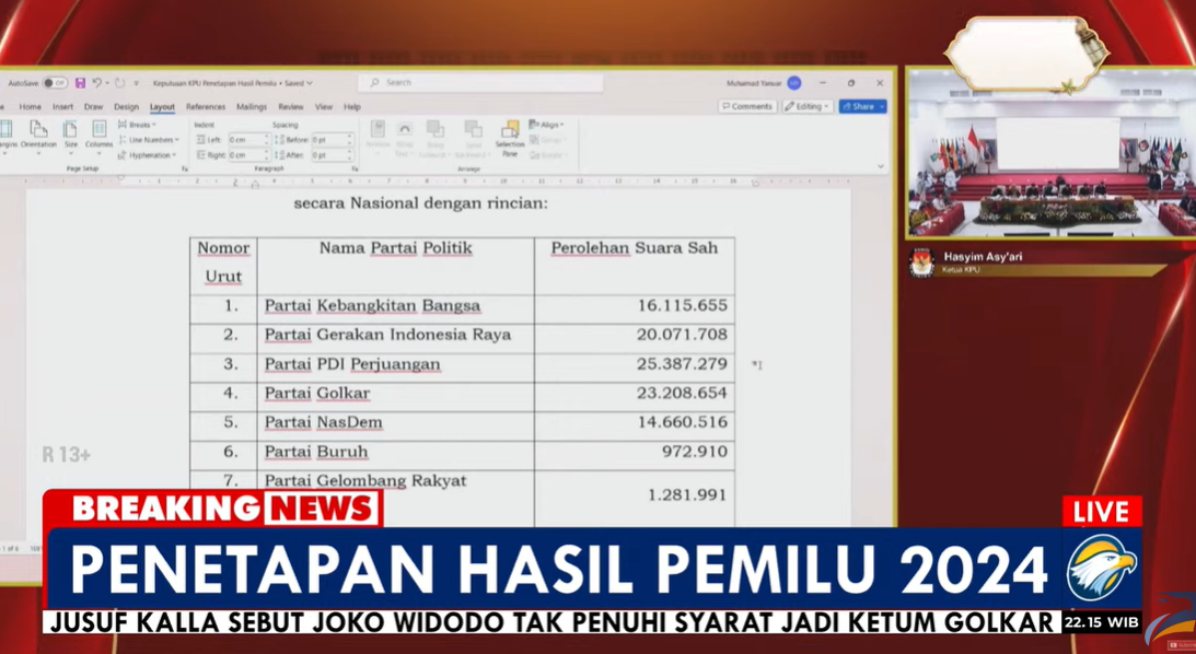 Penetapan Hasil Pemilu 2024