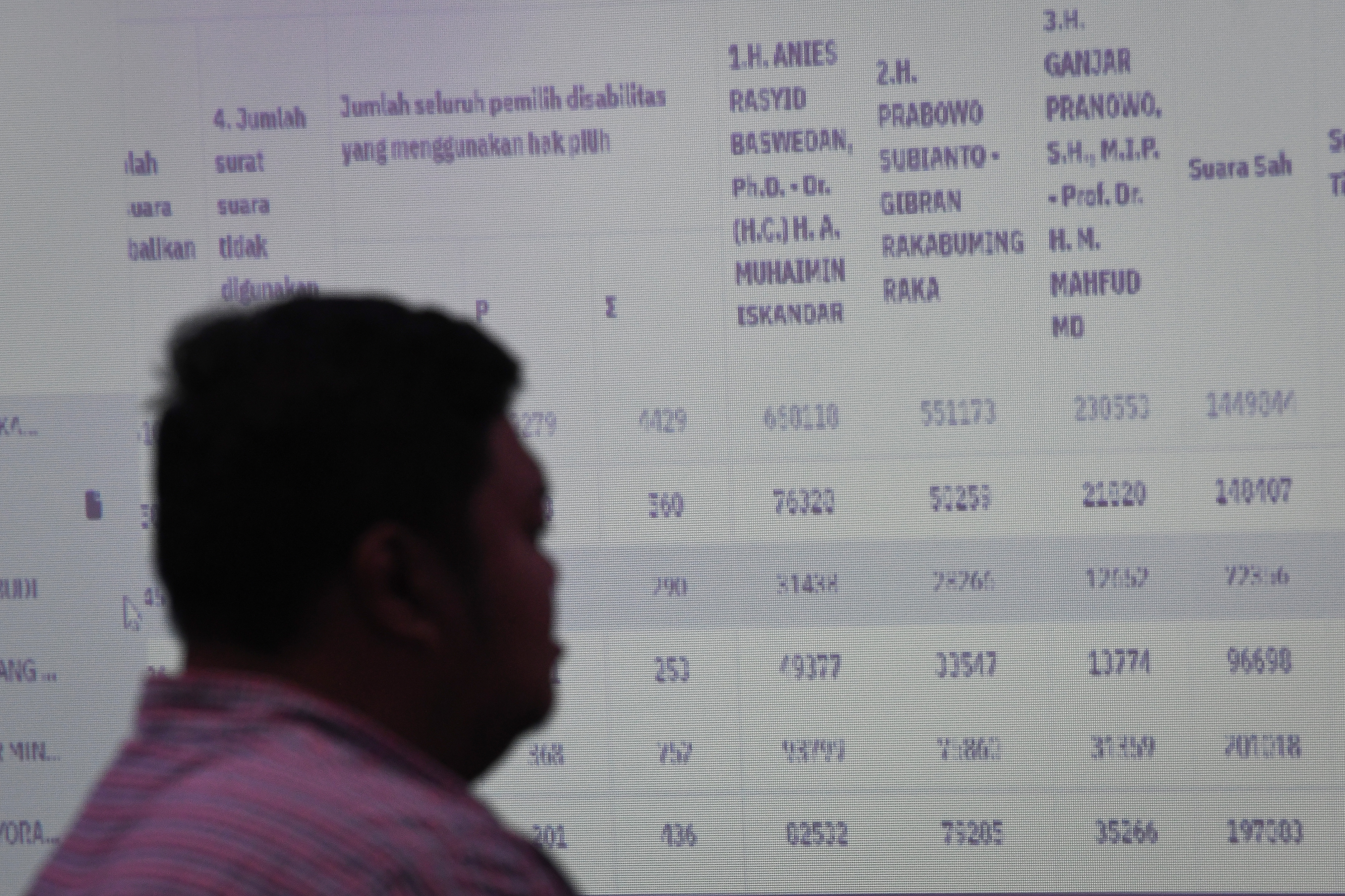 Proses rekapitulasi suara