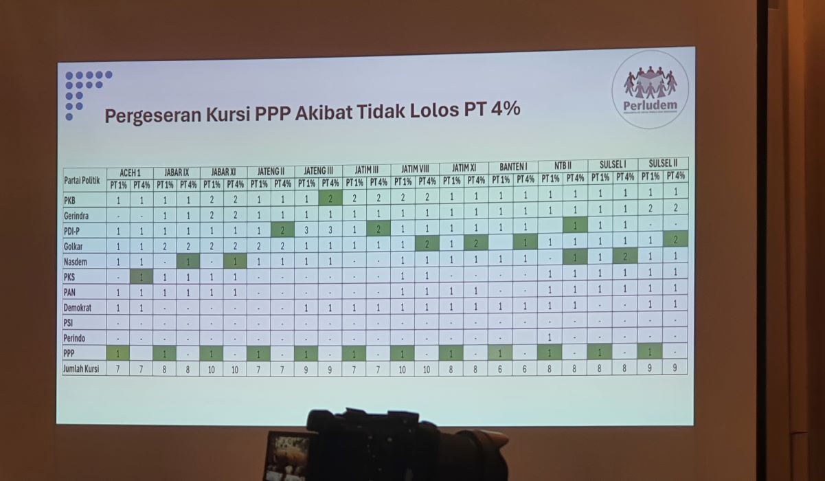 Pergeseran kursi Partai Persatuan Pembangunan (PPP) di 12 daerah pemilihan (dapil)