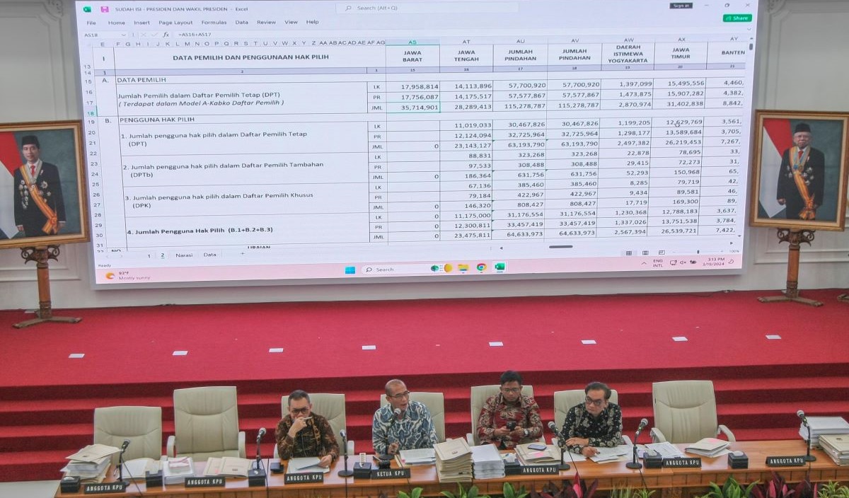 Jajaran Komisioner KPU (dari kiri): Parsadaan Harahap, Hasyim Asy'ari (ketua), Idham Holik, dan Yulianto Sudrajat memimpin rapat pleno.