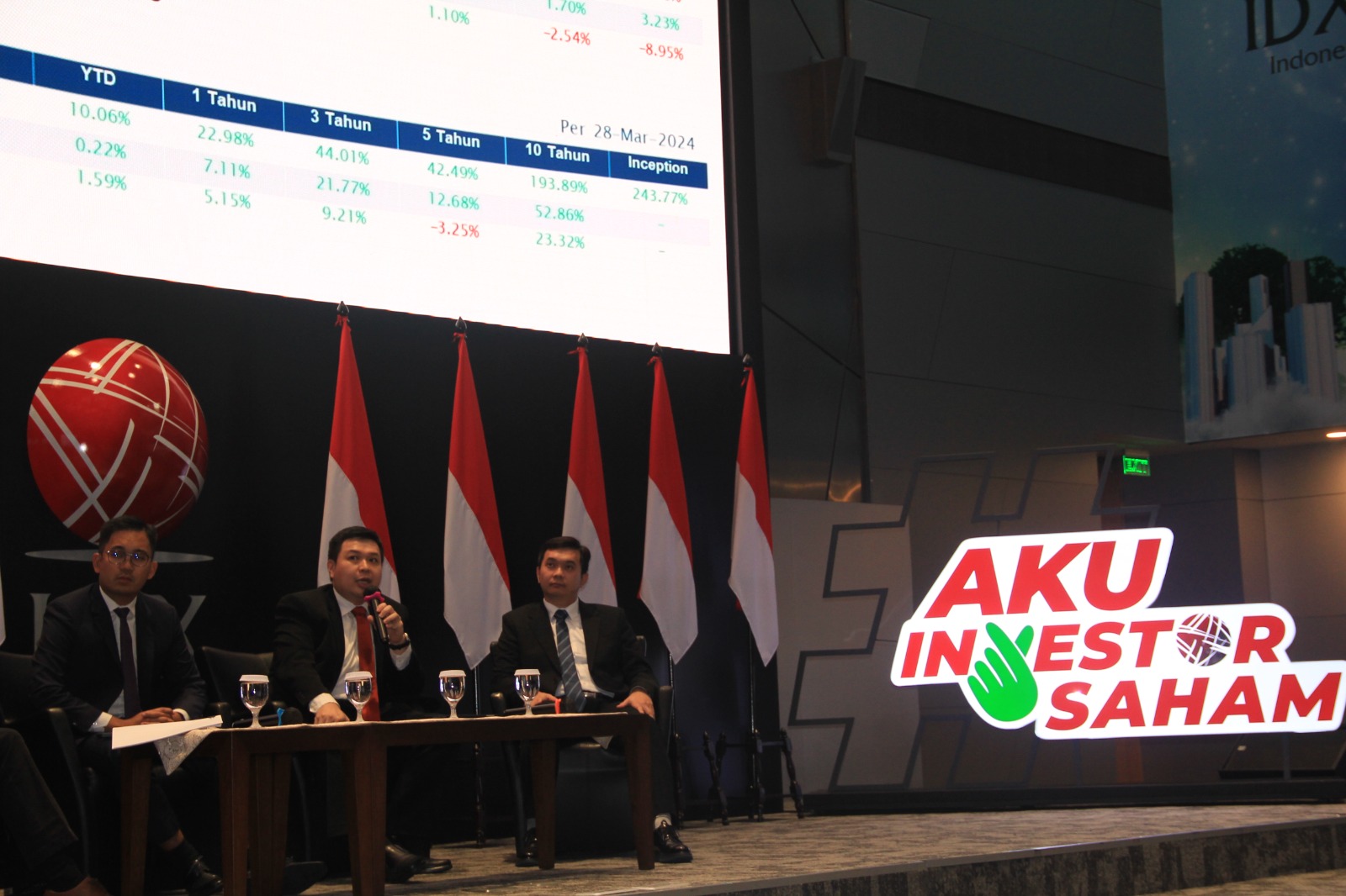 Market Outlook 2024 dan Prospek Investasi di Sektor Perbankan Pasca Pemilu.