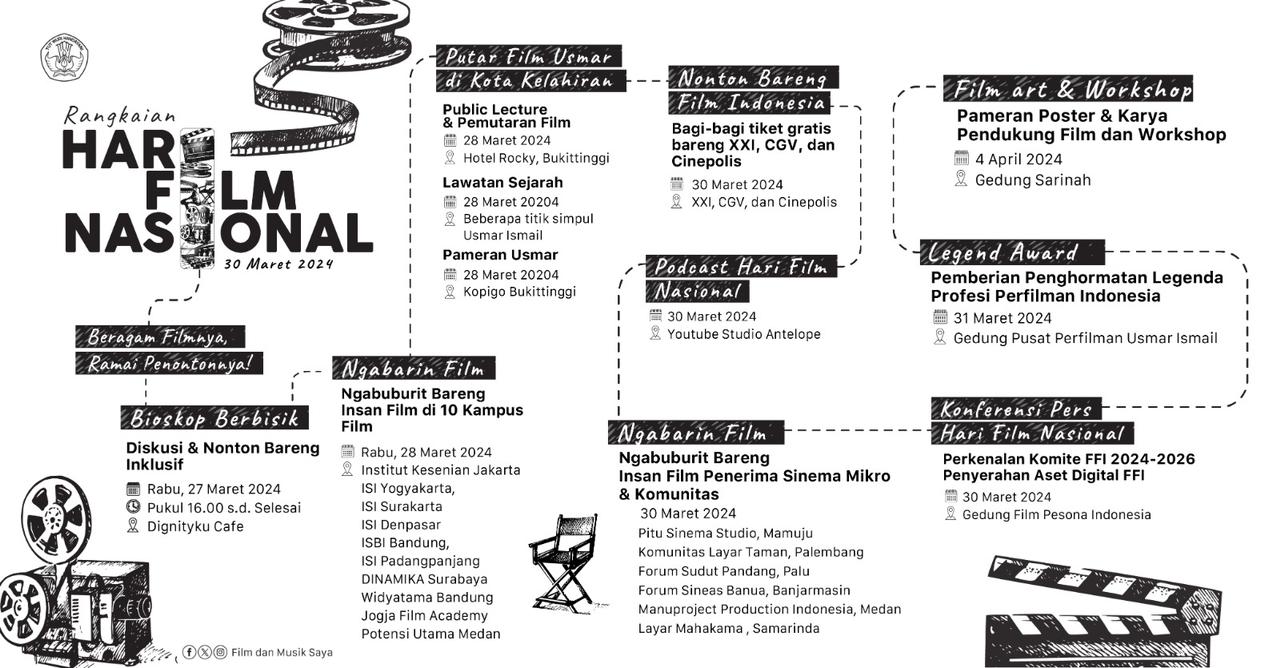 Hari Film Nasional diperingati pada tanggal 30 Maret tiap tahunnya.