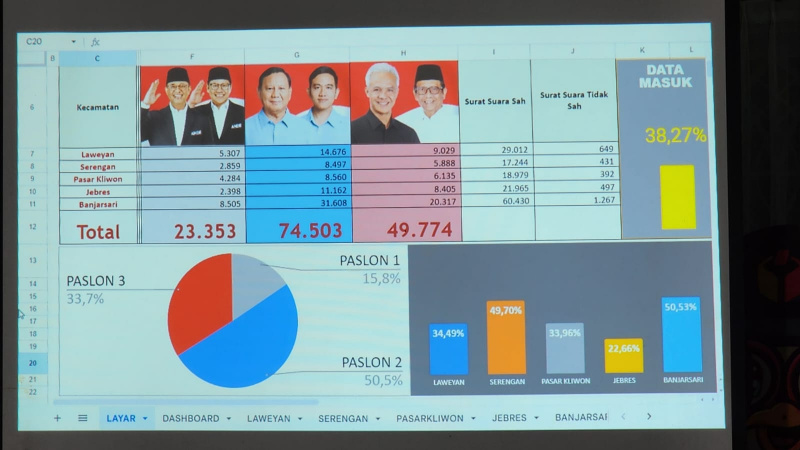 Data quick count capres