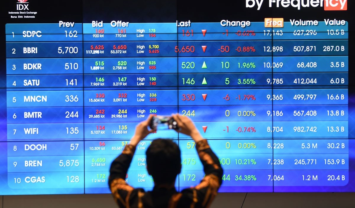 Seorang pria memotret layar digital pergerakan saham di Bursa Efek Indonesia, Jakarta, Jumat (5/4/2024).
