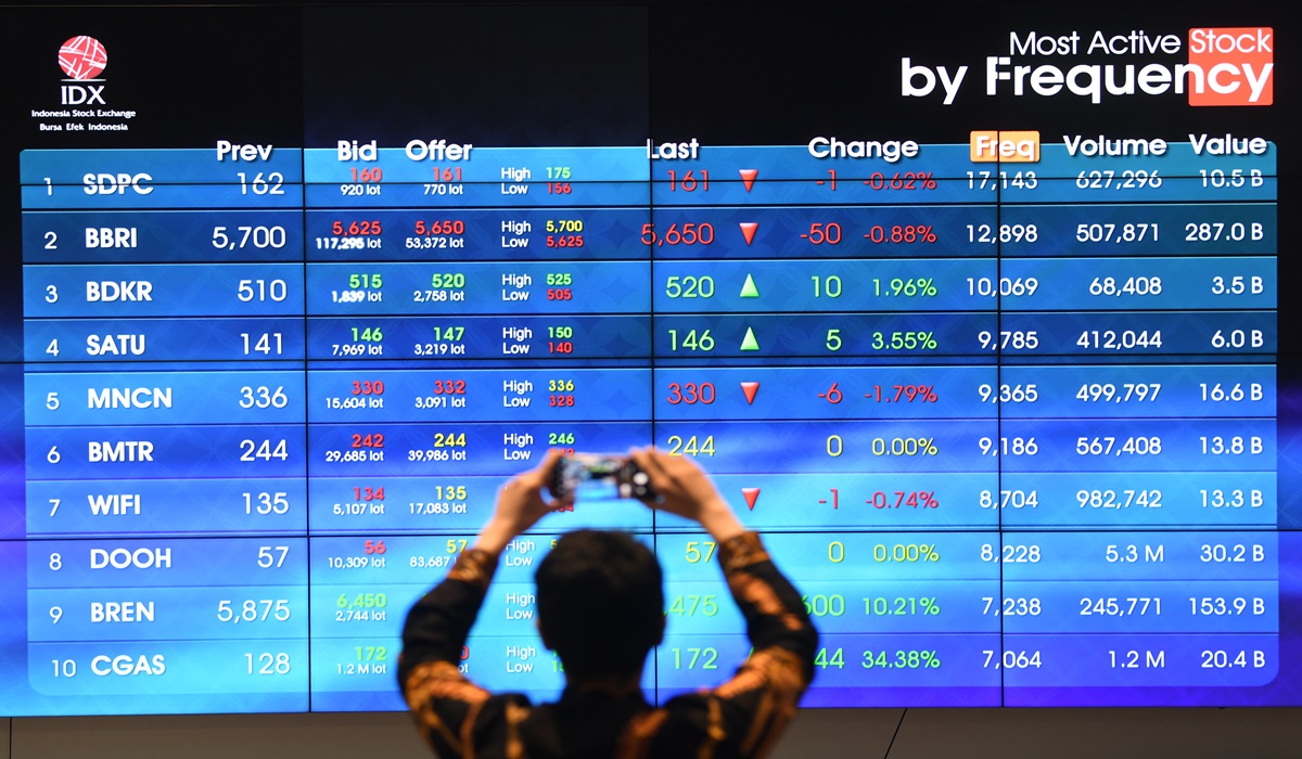 Ini Pilihan Investasi yang Paling Menguntungkan pada 2024 