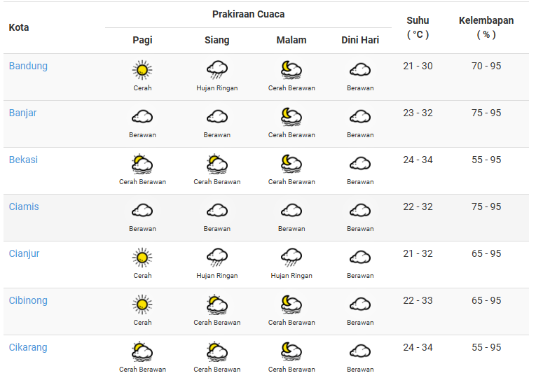 Ingin Olahraga di Minggu Pagii? Berikut Prakiraan Cuaca Minggu 26 Mei 2024
