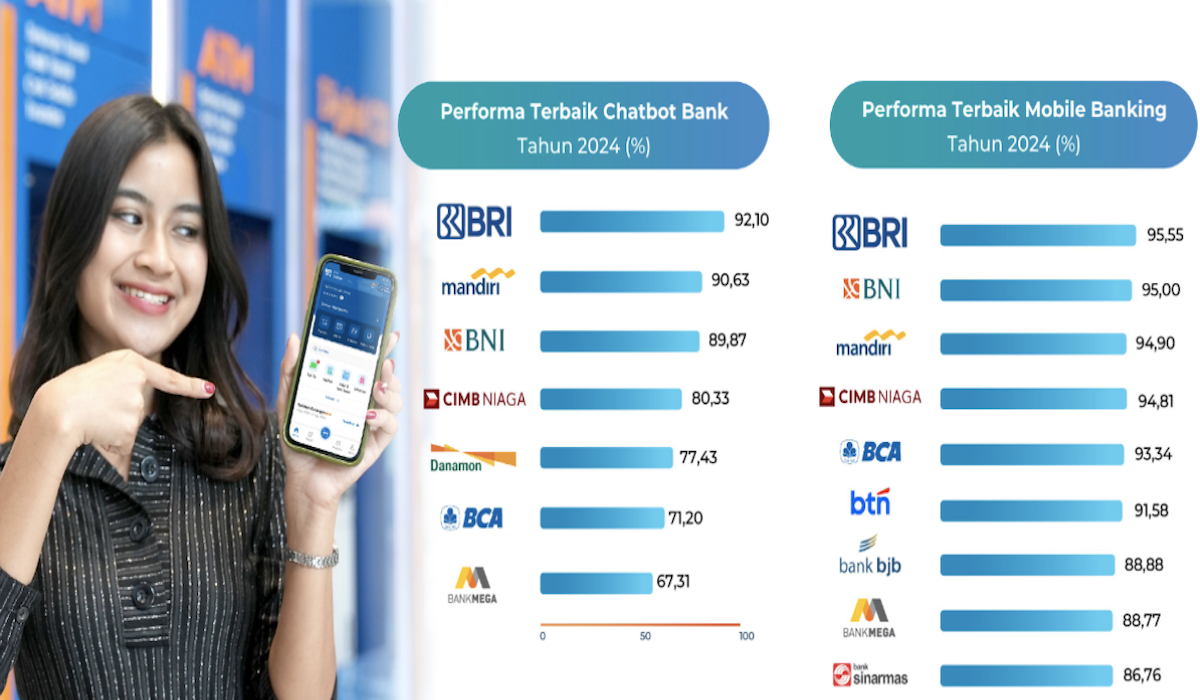BRImo dan Sabrina BRI dapat dua penghargaan