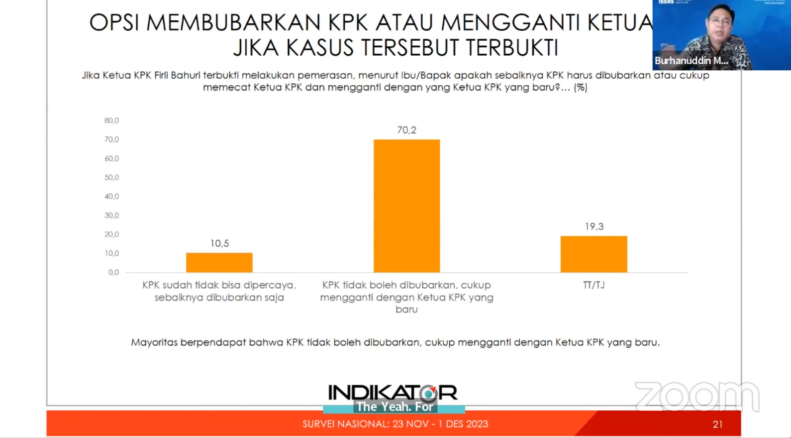 KPK butuh kepercayaan publik