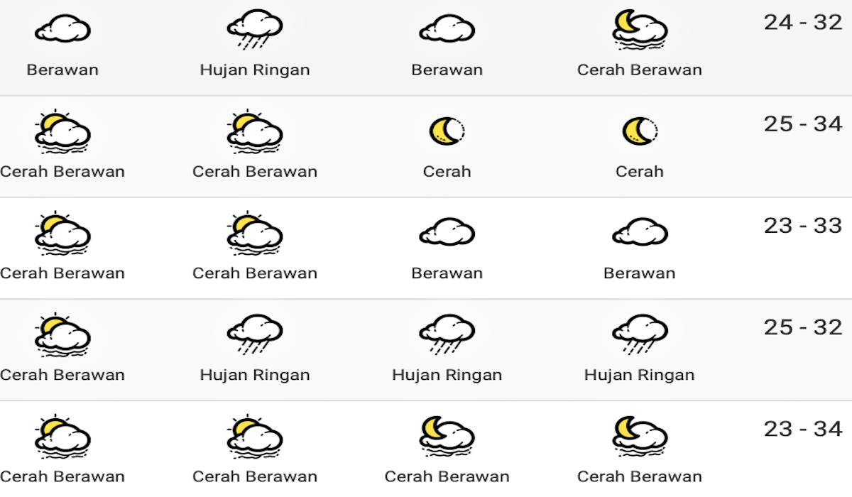 Prakiraan cuaca Rabu 15 Mei 2024