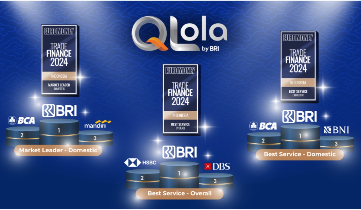 BRI meraih penghargaan dalam Euromoney Trade Finance Award 2024 untuk kategori Market Leader dan Best Service.