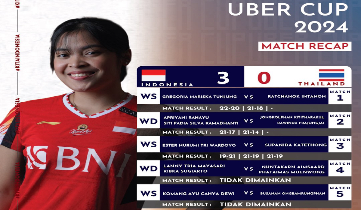 Indonesia melenggang ke semifinal Piala Uber 2024