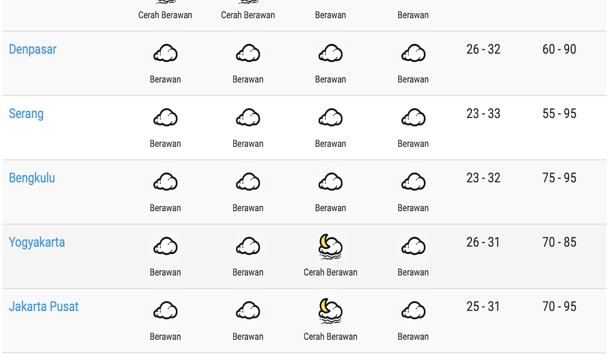 Prakiraan cuaca Sabtu 25 Mei 2024