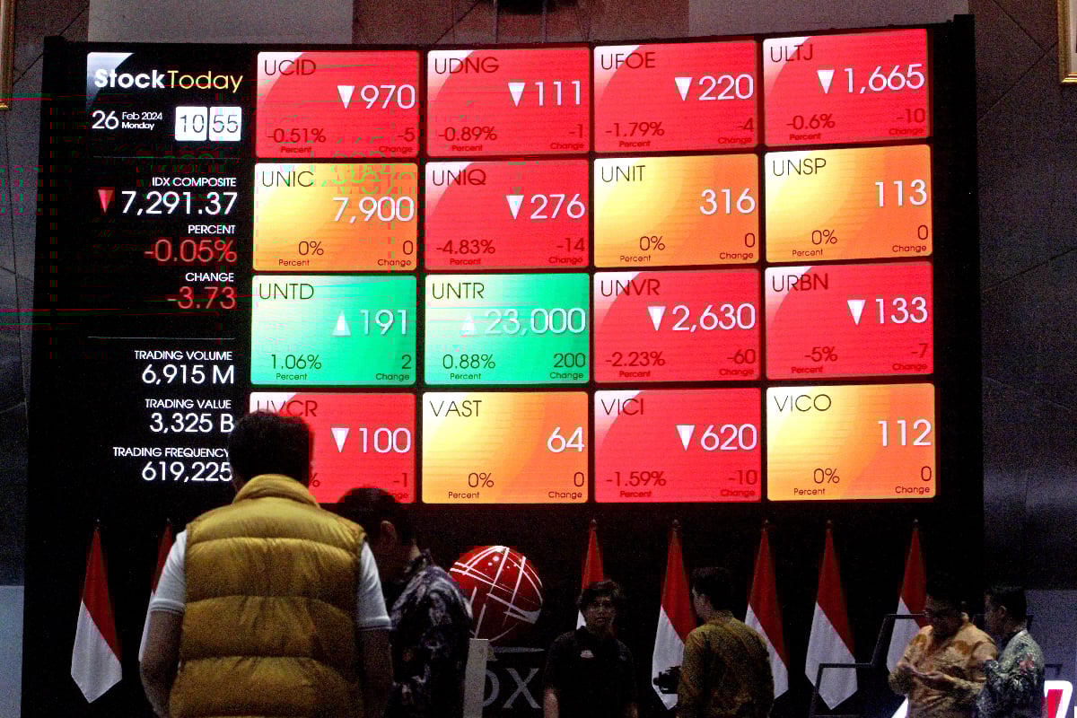 Ilustrasi, pengamat ekonomi sebut ekonomi Indonesia harus tumbuh sebesar 5 persen jika ingin jadi negara maju