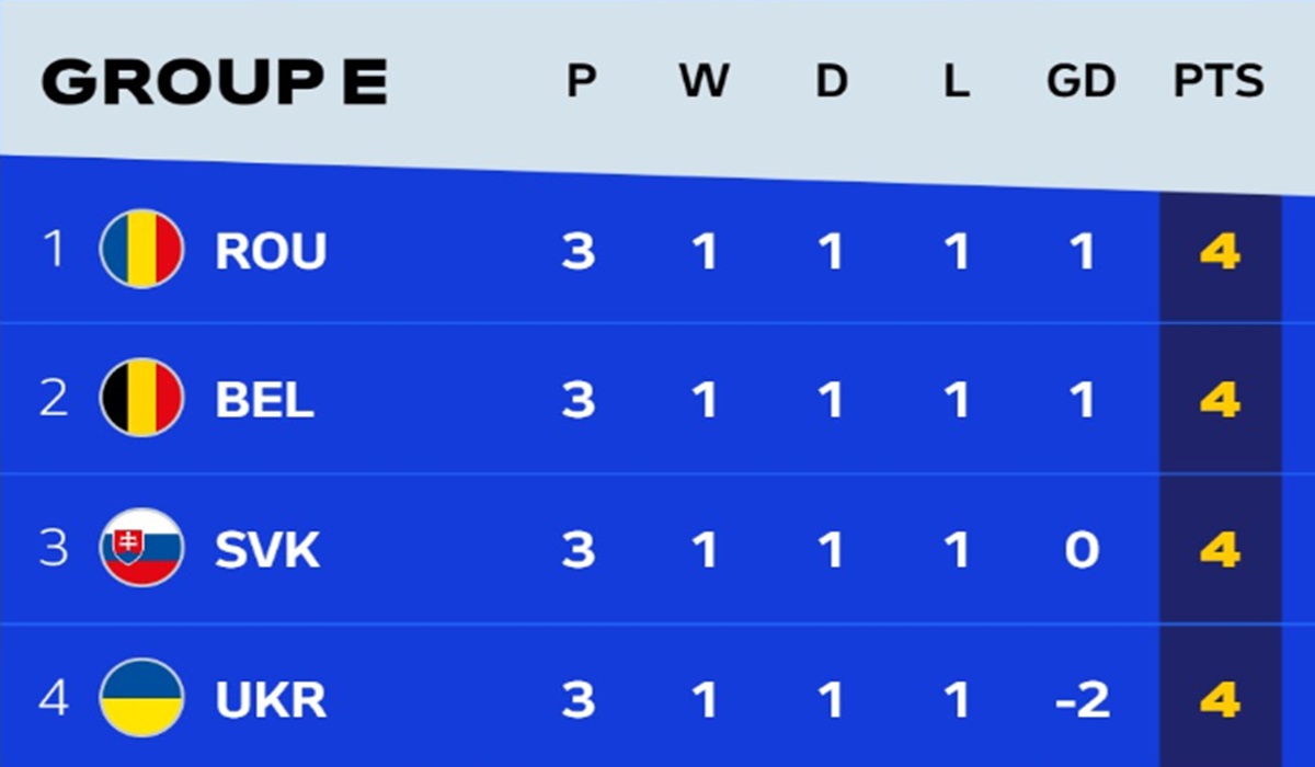 Klasemen akhir Grup E Euro 2024