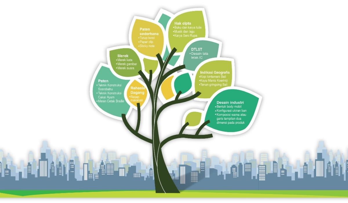 Kekayaan intelektual tidak hanya dapat mempertahankan jati diri dan karakteristik suatu bangsa, tetapi juga ikut menyebarluaskan budaya.