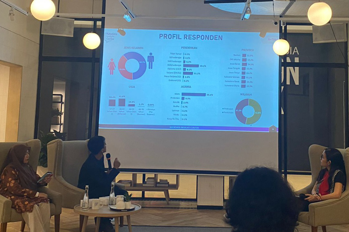 Temuan survei persepsi publik terhadap Pilkada di 8 provinsi oleh KIC.