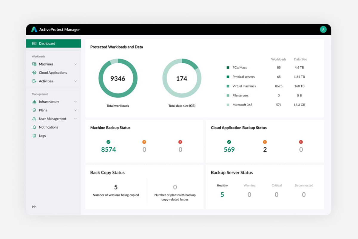 Interface Synology ActiveProtect Manager.