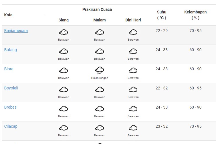 Akhir Pekan, Cuaca di Daerah Jawa Tengah Cerah Berawan