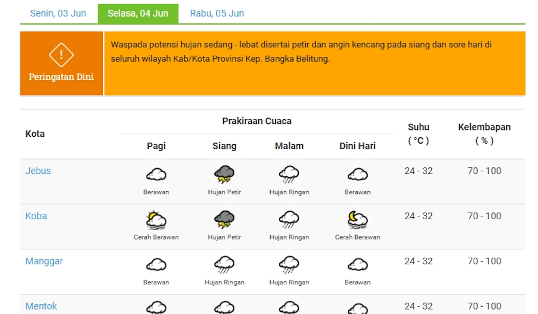 Prakiraan Cuaca Indonesia Selasa 4 Juni 2024,