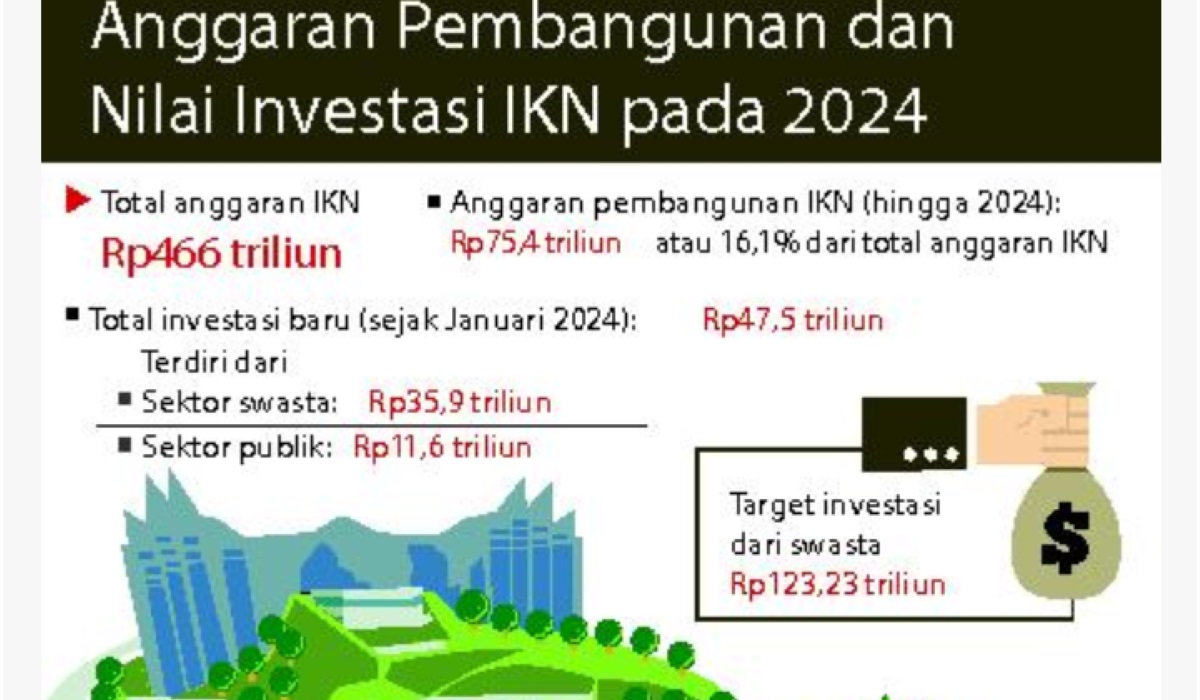 Riset Solusi Kelangkaan Air Bersih di IKN