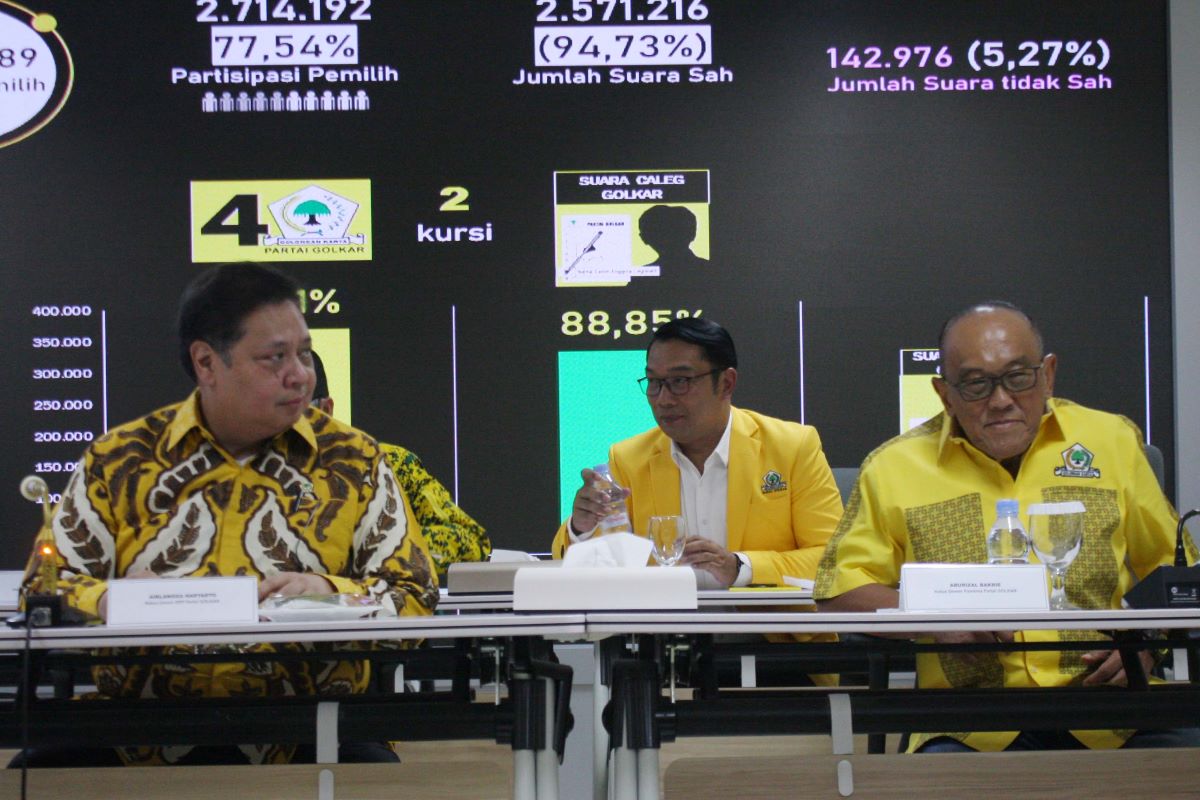 Ridwan Kamil menghadiri acara Pengarahan Bakal Calon Kepala Daerah di Kantor DPP Golkar.