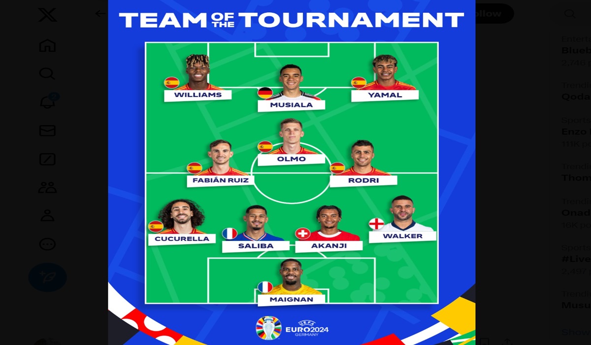 Daftar 11 pemain terbaik Euro 2024