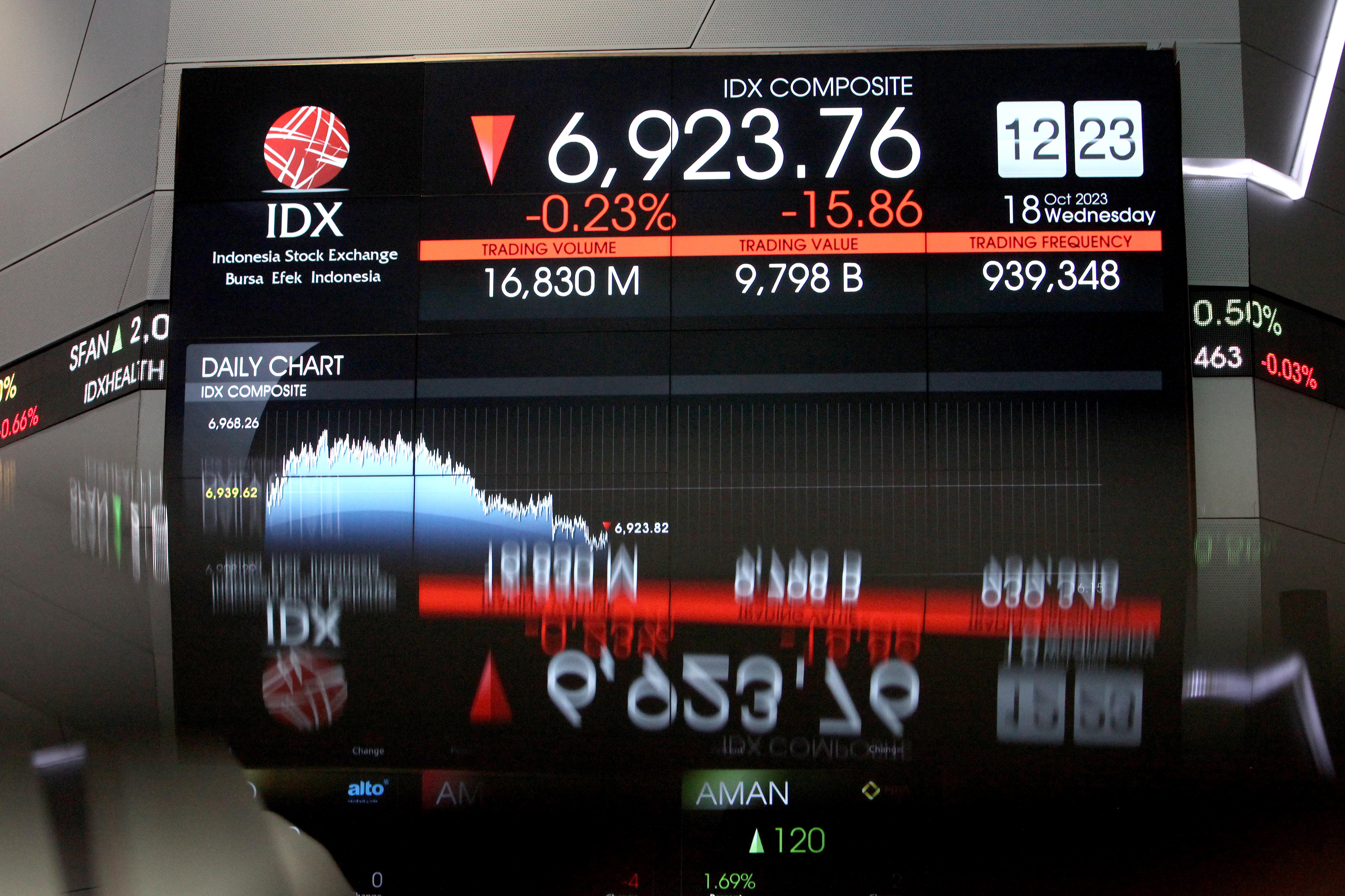 Papan-papan elektronik berisi data pergerakan bursa saham 