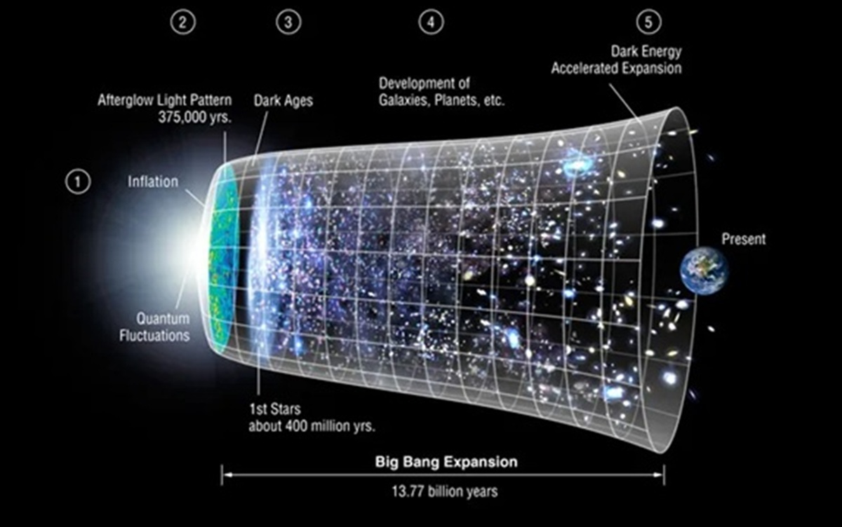 Observatorium Vera C. Rubin: Menyibak Misteri Supernova dan Energi Gelap di Alam Semesta