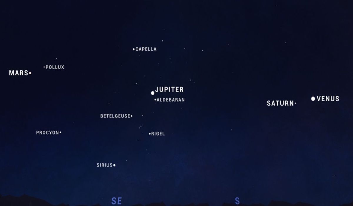 Fenomena Planet Parade 2025: Apa Saja yang Selaras pada Januari dan Februari?