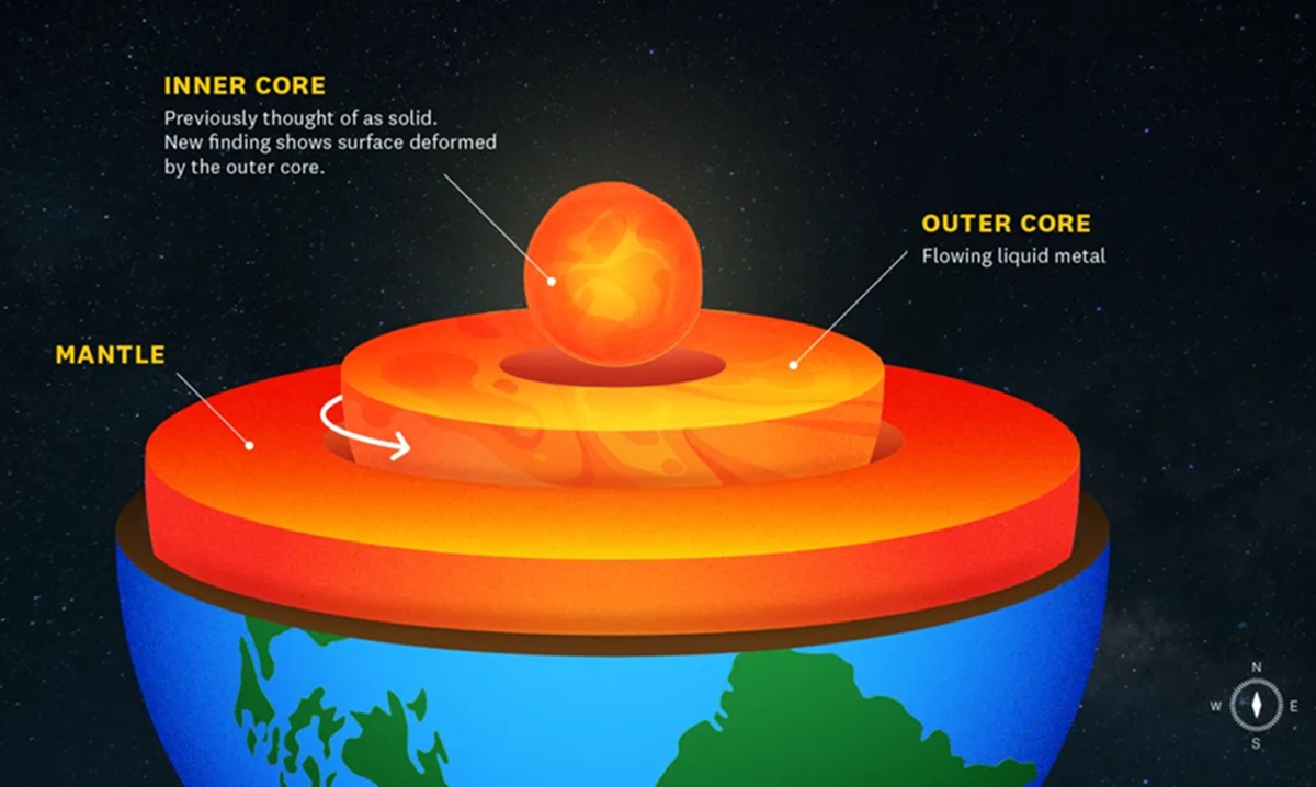 Inti Bumi mungkin tidak sebesar yang telah diyakini sejauh ini