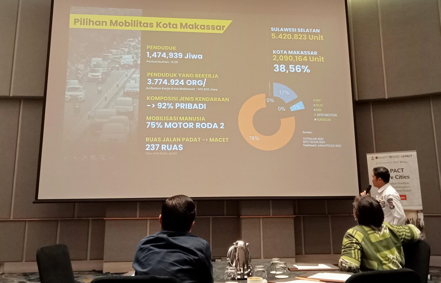 Kerugian Akibat Kemacetan Capai Triliunan Rupiah, Transportasi Terintegrasi Jadi Prioritas