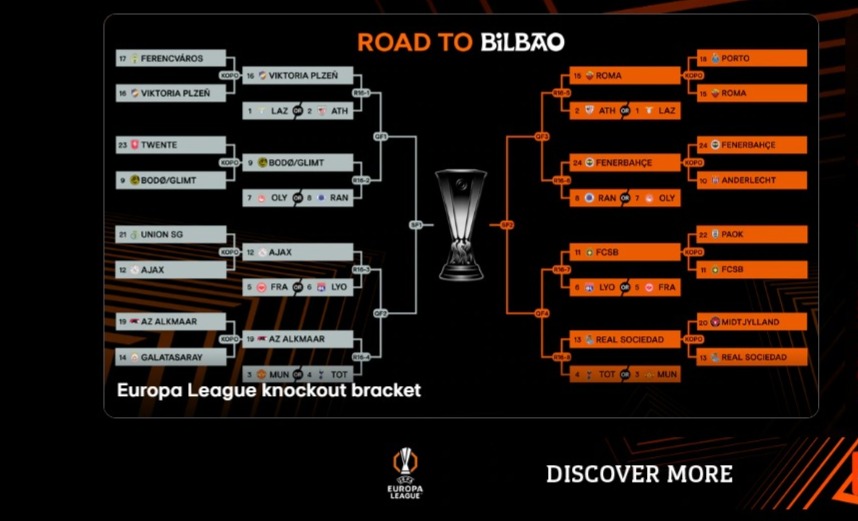 Hasil Lengkap Playoff Liga Europa Roma Hingga Ajax Lolos, Galatasaray dan Twente Tersisih