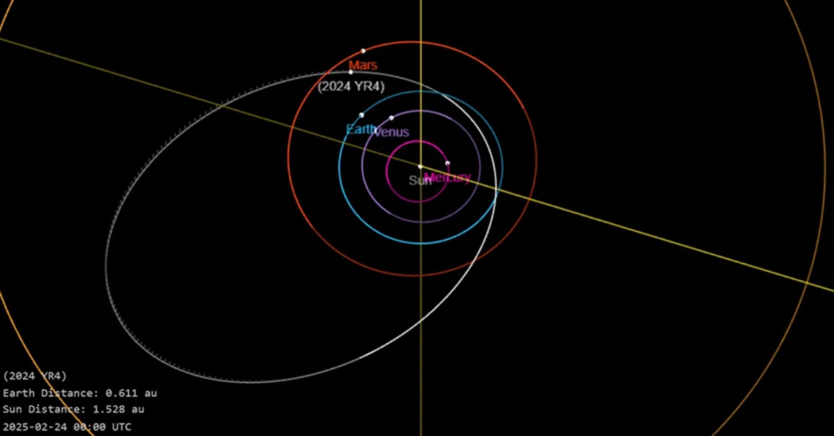 Asteroid 2024 YR4 Resmi Tidak Lagi Mengancam Bumi